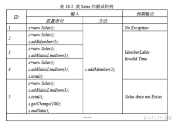 软件工程与计算II-19-软件测试_测试用例_21